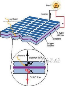 schema-elettrico-pannello-solare